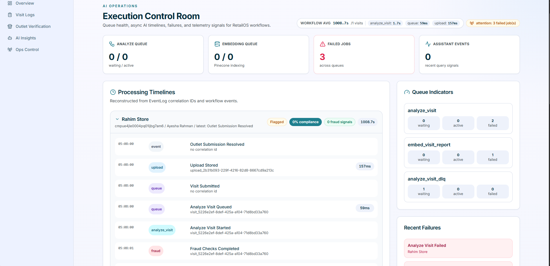 Supervisor ops control room showing queue indicators, latency chips, failed jobs, and processing timelines